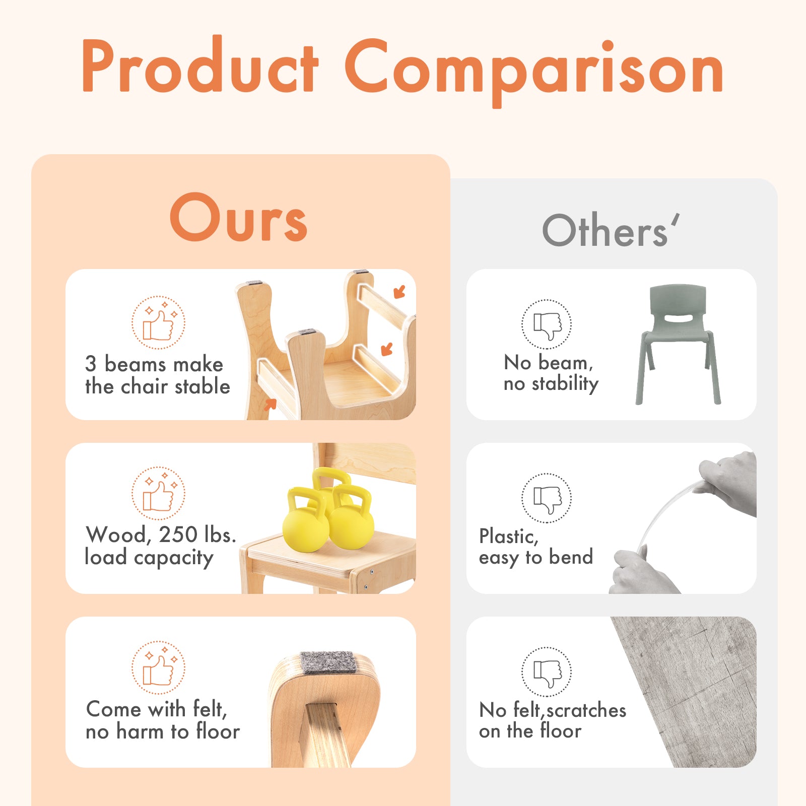 ROBUD Wooden Toddler Chair